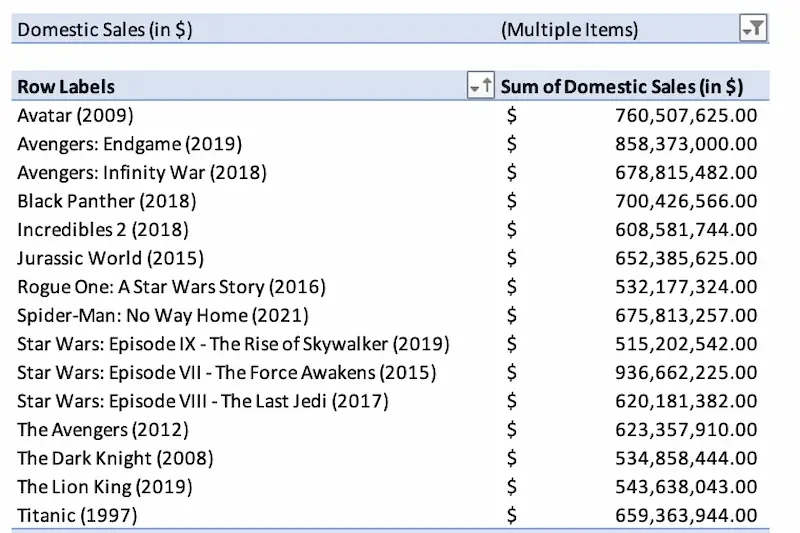 Real-Life Examples / Mini Case Studies – Using Excel for Data Analysis