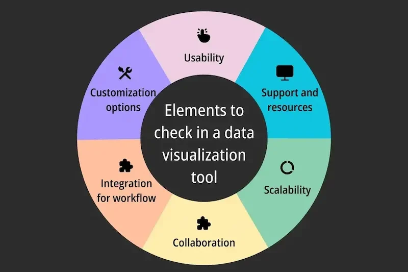 Key Features to Look for in Data Visualization Tools