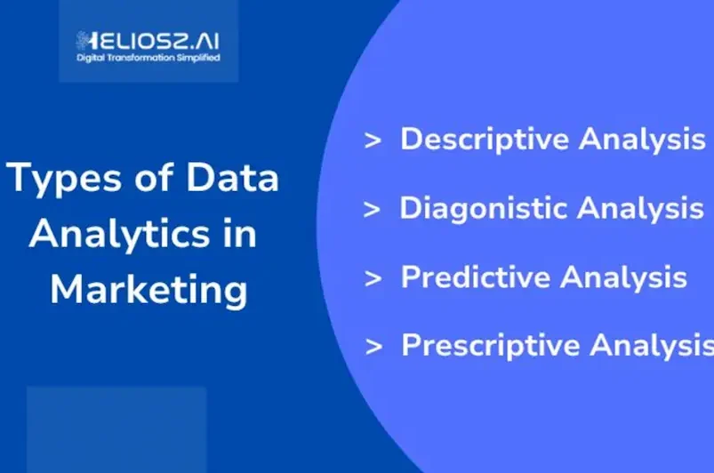 Types of Marketing Analytics
