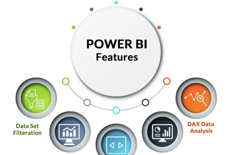 When to Choose Power BI