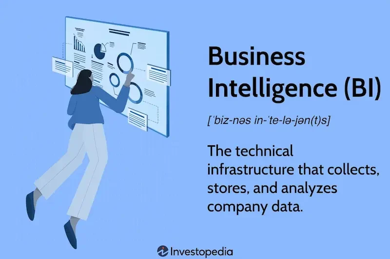 Why Companies Need Business Intelligence Tools