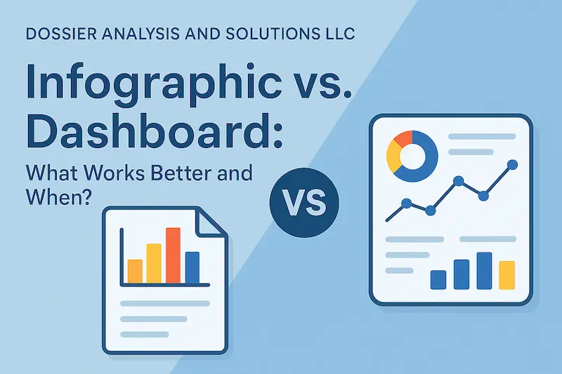 Why Compare BI Dashboard Tools