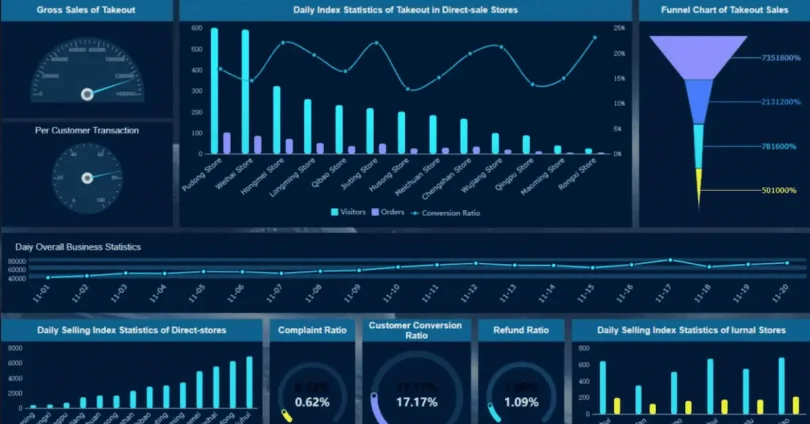 free business intelligence software