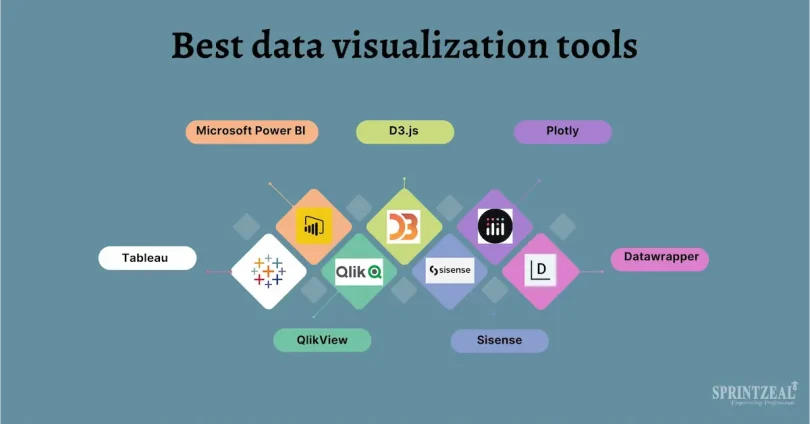 learn data visualization basics